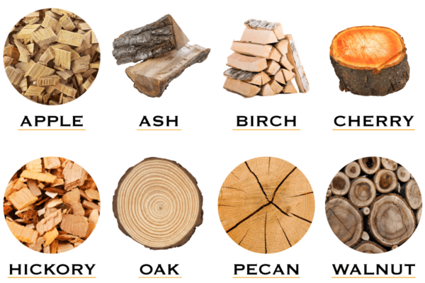 Graphic featuring images of the different types of firewood.