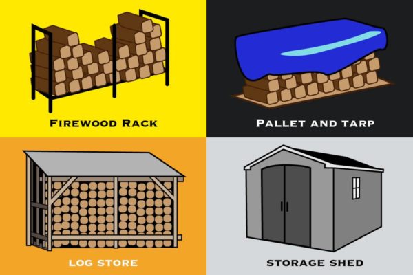 Illustrations of options for how to store kiln-dried firewood outdoors