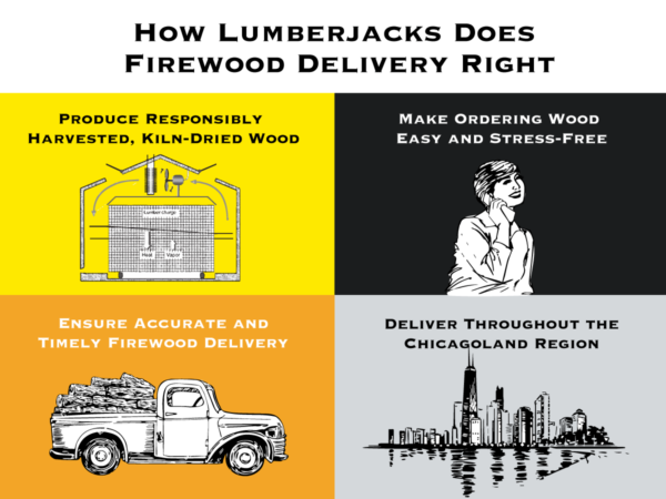 Graphic illustrating the different ways Lumberjacks provides the best firewood delivery near me