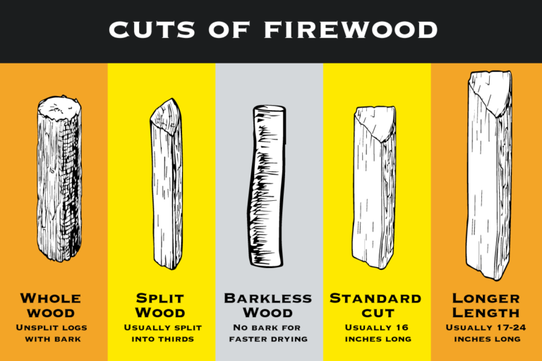 23 Popular Firewood Terms And Definitions You Need To Know