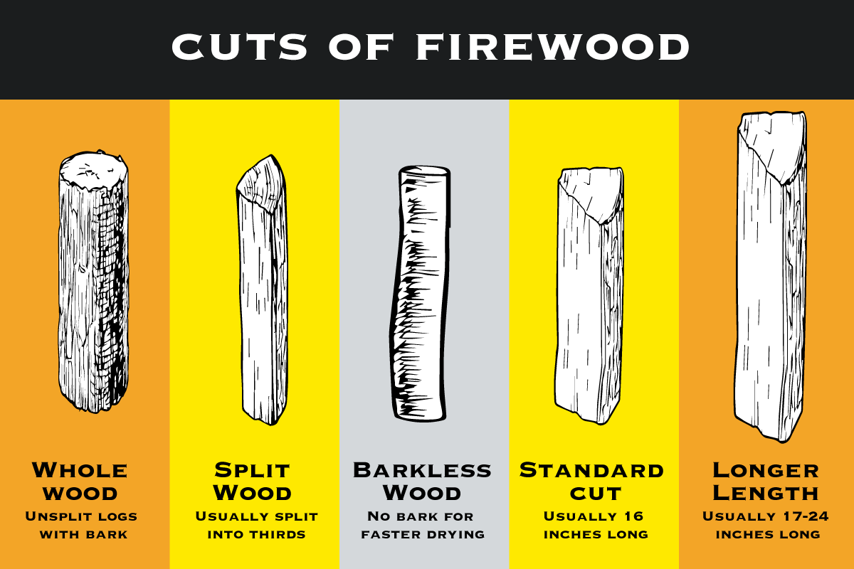 Graphic illustrating the firewood terms for different cuts of wood.