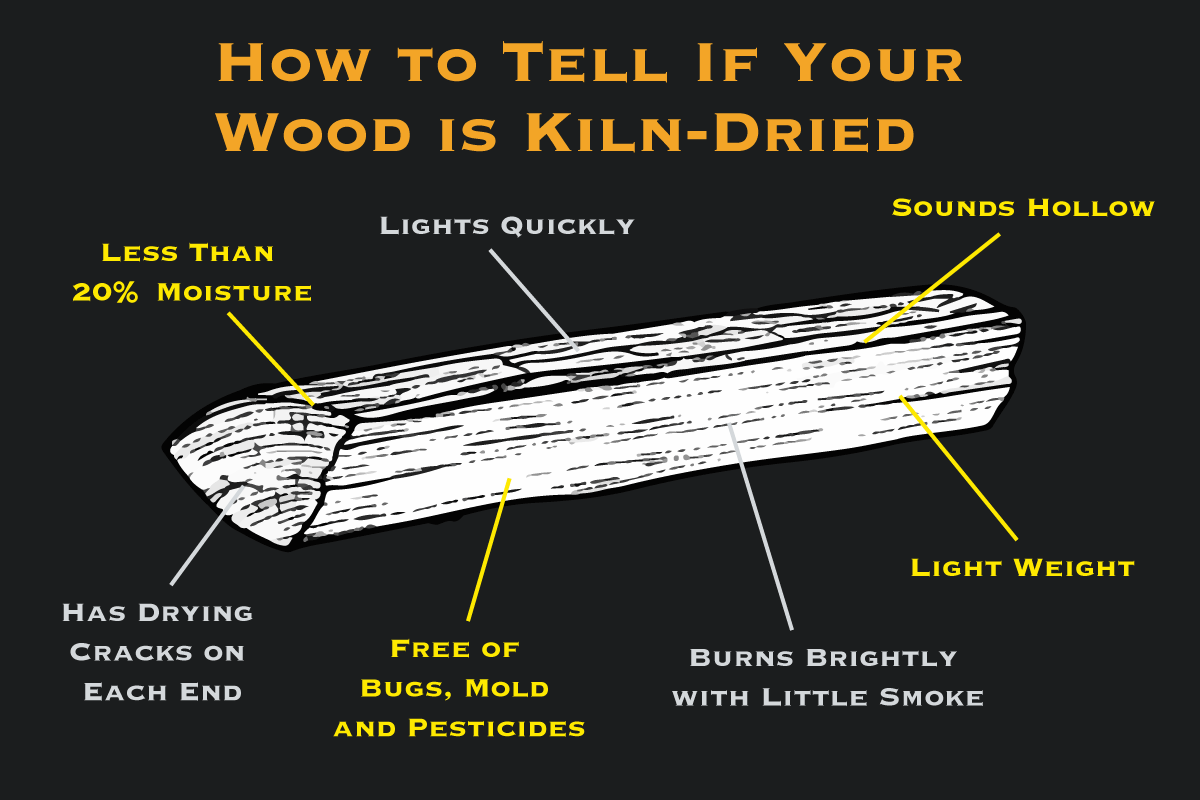 A graphic highlighting the qualities of kiln-dried wood