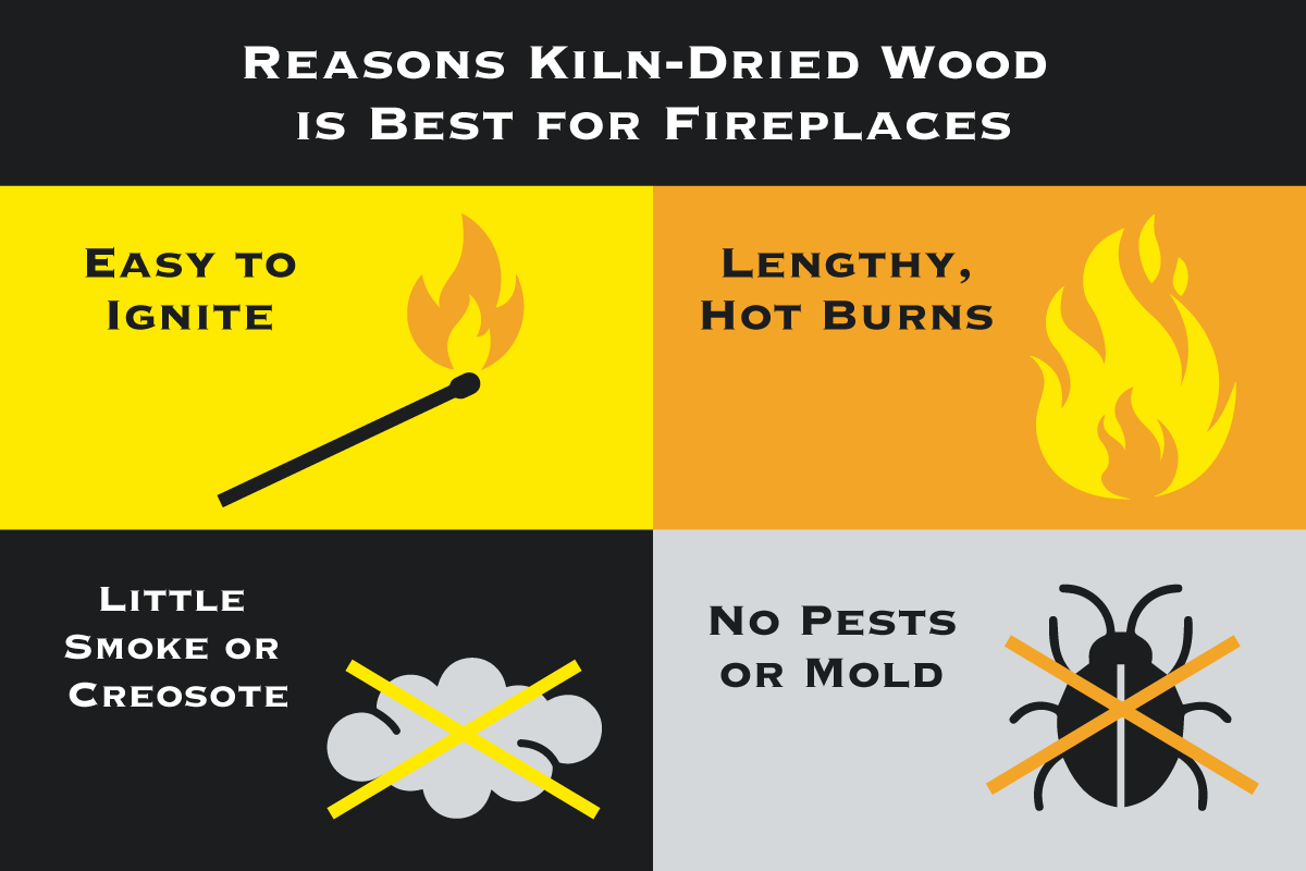 Four reasons kiln-dried wood is the best wood for fireplace
