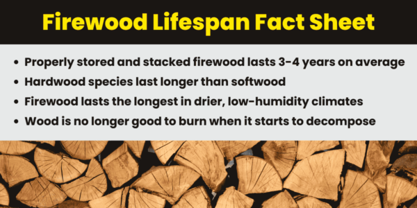List of facts about how long firewood lasts