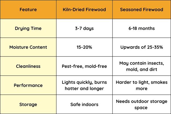 Firewood Drying Kiln table